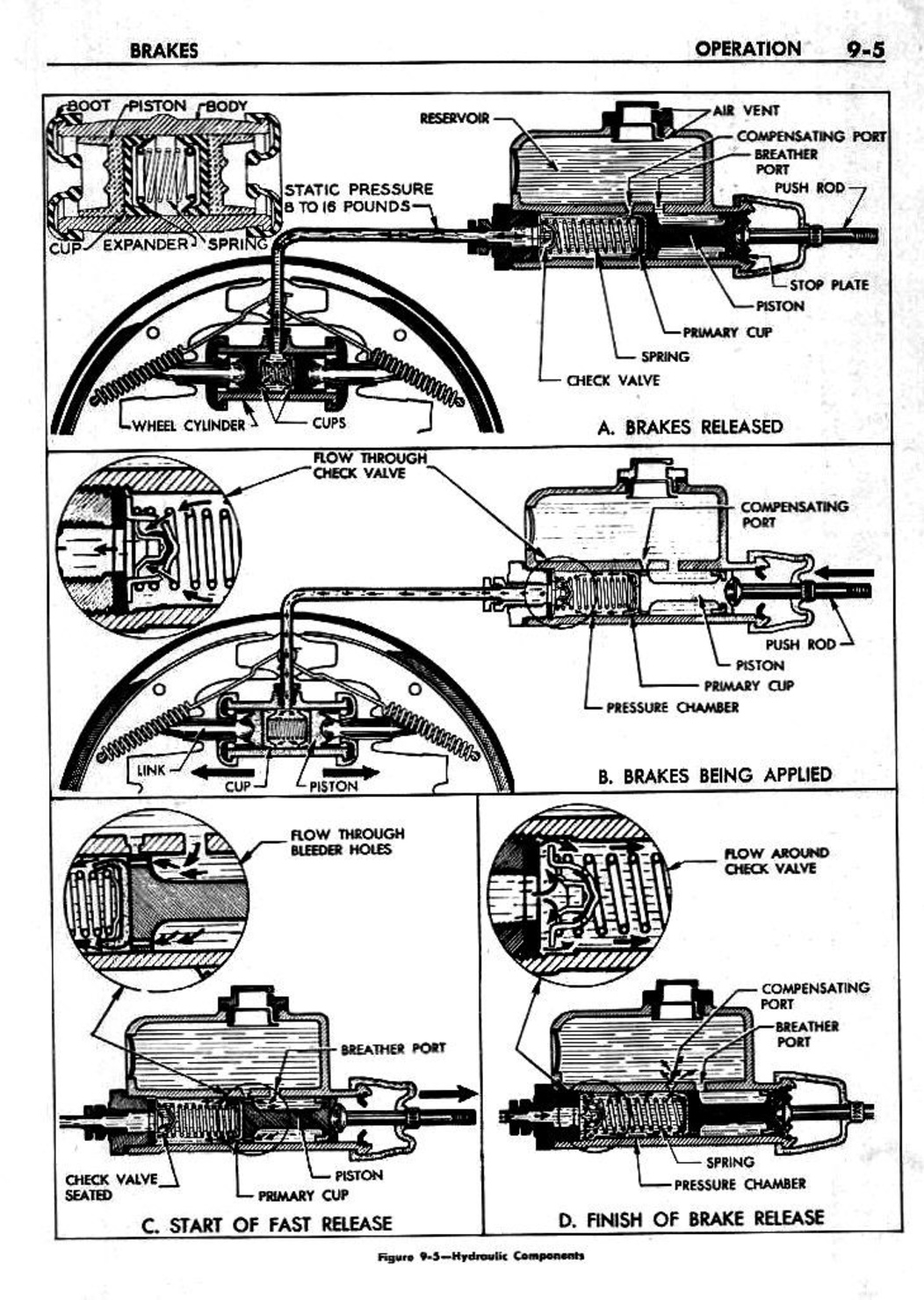 n_10 1959 Buick Shop Manual - Brakes-005-005.jpg